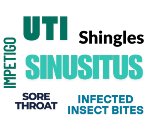 image for Pharmacy First